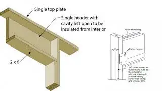 Advanced Framing: How to Build and Insulate Headers the Right Way