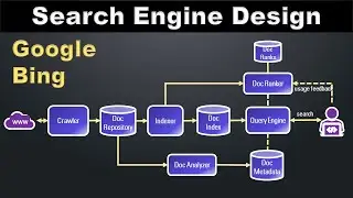 Search Engine Design | Google Search Architecture and Ranking