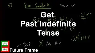 Lecture # 15: Past Indefinite Explained: Easy English Tense Tutorial