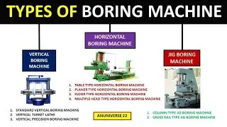 Types of Boring Machine || Classification of Boring Machine || Boring Machine