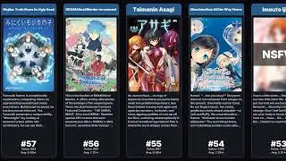 Most Popular Anime Corn