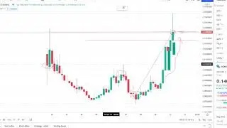 Assemble Protocol ASM Crypto Coin -  Huge Price Prediction & Analysis - 2021