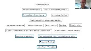 2023 26 How to write a thesis