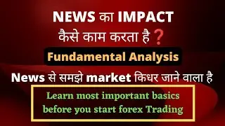 News का impact कैसे होता है। Forex news Trading strategy Hindi । forex begginners tutorial