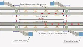 Pipe&sect;net: Simulazione Capsule in movimento