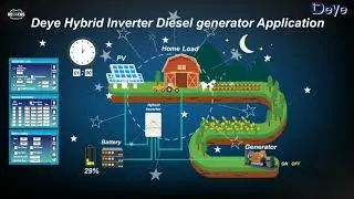Configuraci&oacute;n del inversor Deye Sun Hybrid con generador de arranque autom&aacute;tico