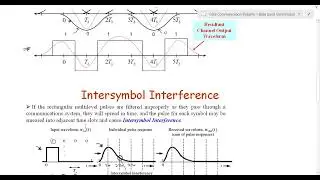Inter Symbol Interference|Model of ISI|Nyquist Criterion for Distortion less Baseband Transmission