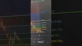 ETH 7K to 15K in next bull run #crypto #btc #shorts