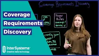 Coverage Requirements Discovery