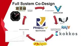 John Leidel – Full System Modeling and Simulation for RISC-V Platform Co-Design