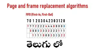 OS| Page and frame replacement algorithms in telugu