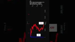 #ZM, Zoom Video Communications, Inc. stock prices on 2024-06-21, 15:59:00