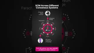 What is XCM? #shorts #polkadot
