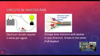 2-14 Twisted Pair cable