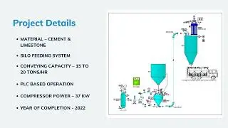 Dense Phase Pneumatic Conveying System For Cement & Limestone