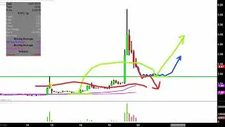 Future FinTech Group Inc - FTFT Stock Chart Technical Analysis for 12-19-17