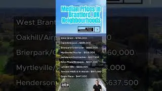 Matt&rsquo;s Stats: Brantford Median Sale Prices End of Nov 2024 #housingmarket #homeprices #Brantford
