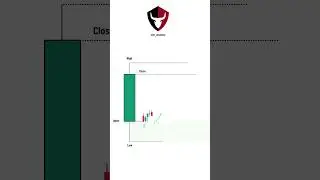 Best ICT power of 3 🤑💵 #powerof3 #ict #forex #innercircletrader #forextrading #forexlifestyle #forex