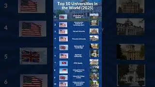 Top 10 Universities in the World 2025