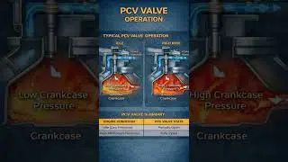 TYPICAL PCV VALVE OPERATION #PCVvalve #automotive #autoelectrical #jamesautomotiveeng