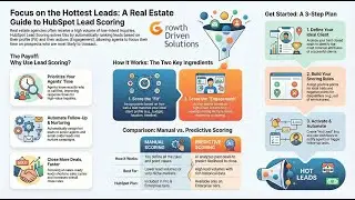 HubSpot Lead Scoring  Video Tutorial
