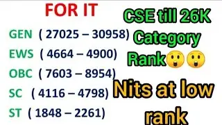 Nit srinagar cut off josaa counselling 2021 | Nit srinagar | josaa counselling 2022