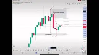 GOLD MULTI-TIMEFRAME ANALYSIS