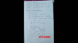 Draw SFD & BMD simply support Beam Show in figures #trending #shorts #viralvideo#civilengineering