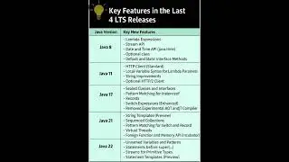 Key Features of JDK 8,11,17,21 and 22
