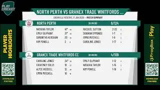 North Perth v Granex Trade Whitfords CC