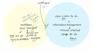 Digital hygiene