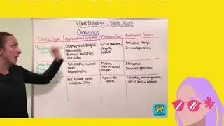 ADAT Exam - Advanced Dental Admission Test (Videos and Questions) #ADAT #AdvancedDentalAdmissionTest