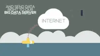 Concept Internet of Underwater Things Visualization
