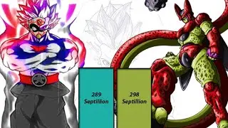 Cell Max Vs Grand Presite Power Levels