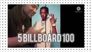 Top 5 HipHop Artist 2021