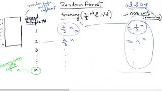 Random Forest OOB Error