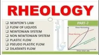 Rheology ।।Non Newtonian flow of fluid।। Physical pharmaceutics -2।। With paper Handwritten notes