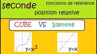 seconde fonctions de référence fonction cube et identité  position relative