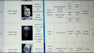 1947 to 2018 List Of Indian Prime Ministers