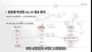 ASL 시즌20 결승 리뷰: 박상현 4:2 우승, AI 예측과 실제 결과가 같았던 이유｜저그 vs 프로토스 승률 분석