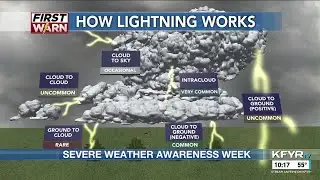 Severe Weather Awareness Week: Lightning