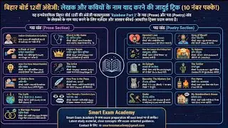 12th English Writer Name Trick 🔥 | Bihar Board 12th English | Smart Exam Academy