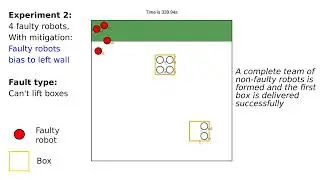 A Data-Driven Method to Identify Fault Mitigation Strategies in Robot Swarms