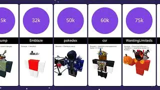 Richest GoingTo2014 server boosters