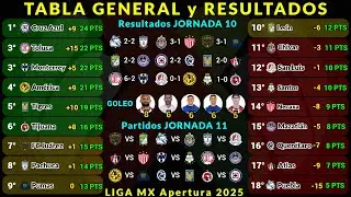 TABLA GENERAL LIGA MX APERTURA 2025 Jornada 10 RESULTADOS HOY - TABLA DE GOLEO - PR&Oacute;XIMOS PARTIDOS