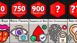 Самые Редкие Суперспособности
