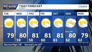 Cool morning, warm afternoon in Central Florida | November 18 forecast