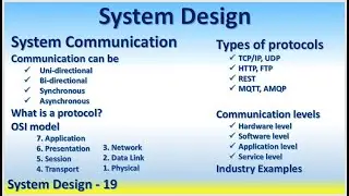 System Design 19 Communication Uni-directional Bi-directional Synchronous Asynchronous Protocol OSI