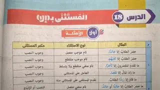شرح وحل تدريبات درس (المستثنى ب إلا ) للصف الثاني الإعدادي الأزهري الترم الثاني 2024