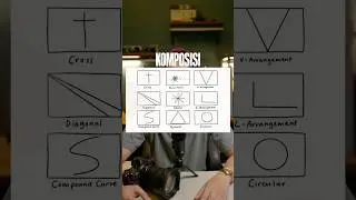 Tips fotografi di bawah 1 menit ngerti cara setting kamera